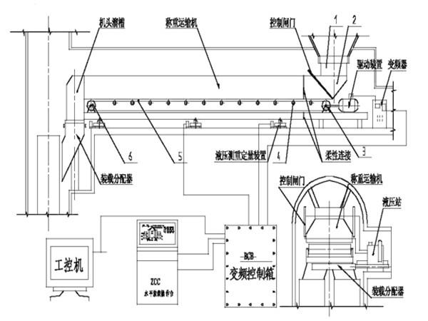 采用了甲帶結(jié)構(gòu)，同時，底部增加了回煤器